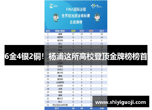 6金4银2铜！杨浦这所高校登顶金牌榜榜首